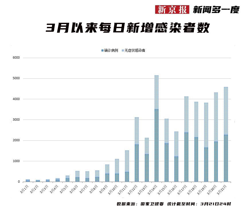 疫情最新数据，国内疫情防控形势持续稳定向好