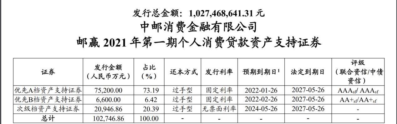 中邮消金最新状况探析